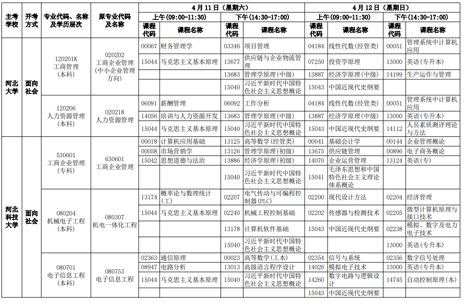 2026年4月河北省唐山市自考考試安排