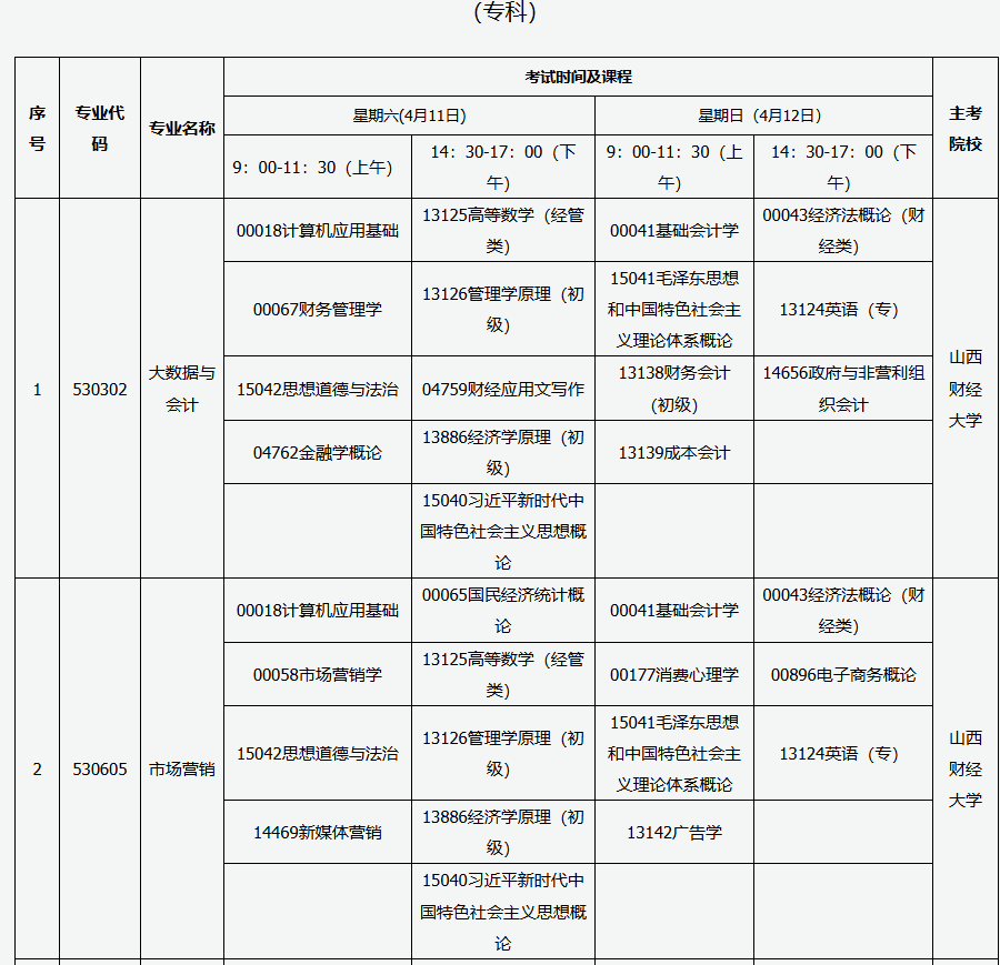 ?2026年4月山西省晉城市自考考試安排