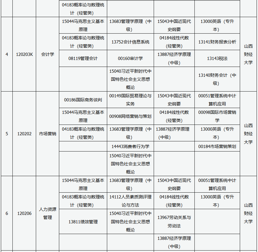 ?2026年4月山西省晉城市自考考試安排