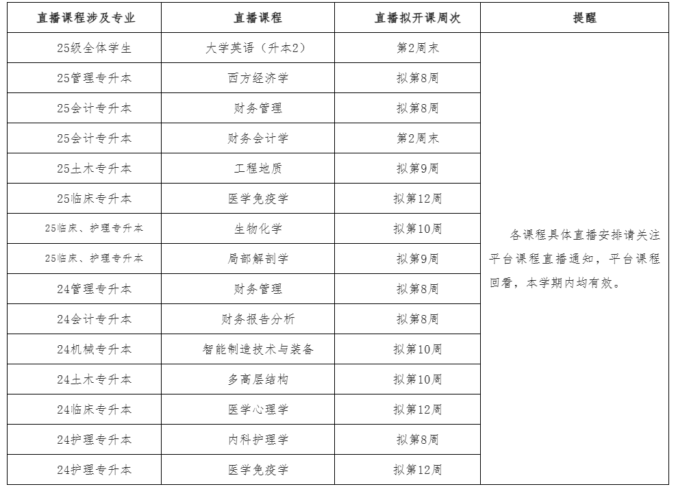 華北理工大學關于2025-2026學年秋季學期高等學歷繼續教育教學工作安排的通知