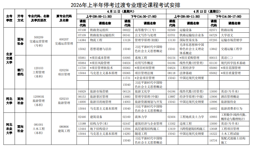 2026年4月河北省唐山市自考考試安排