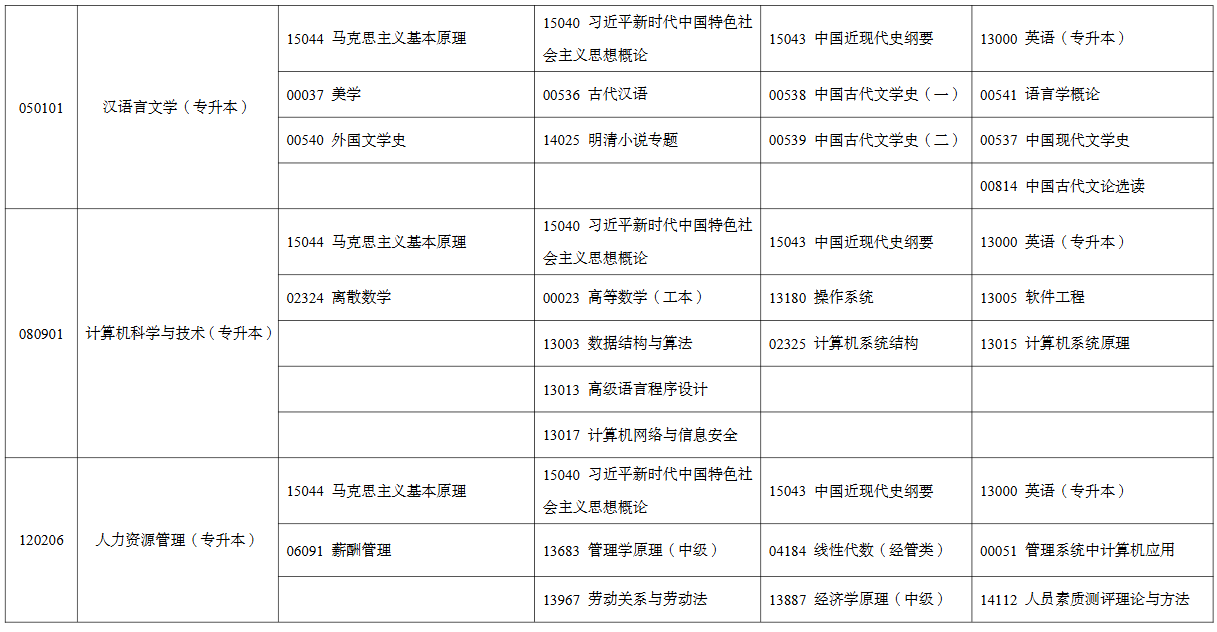 2026年4月寧夏中衛市自考考試安排