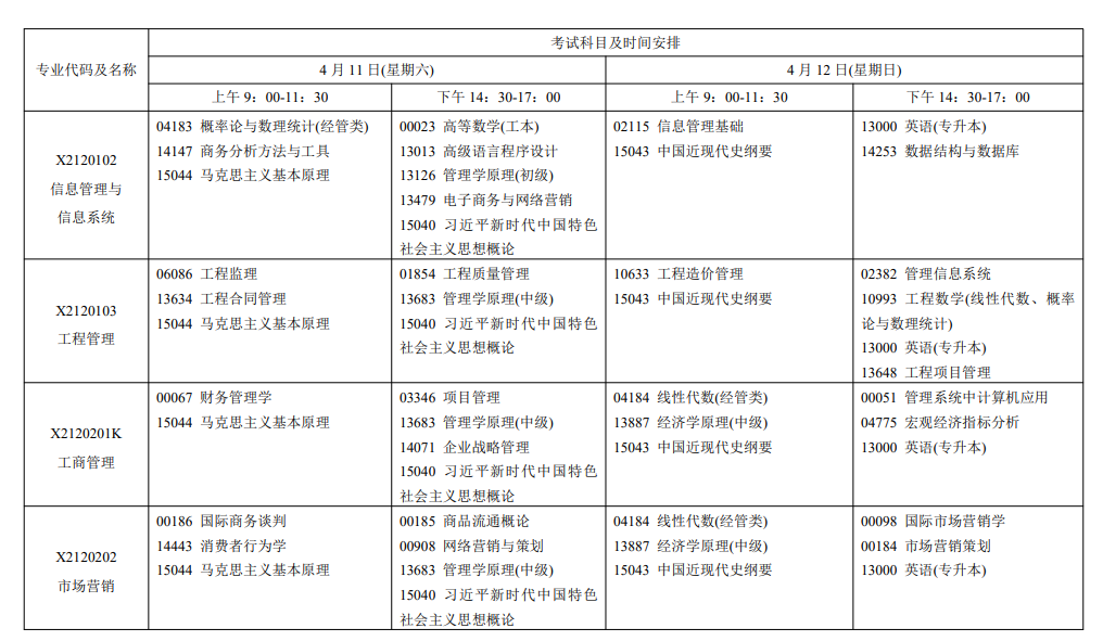 2026年4月江蘇省鎮江市自考考試安排