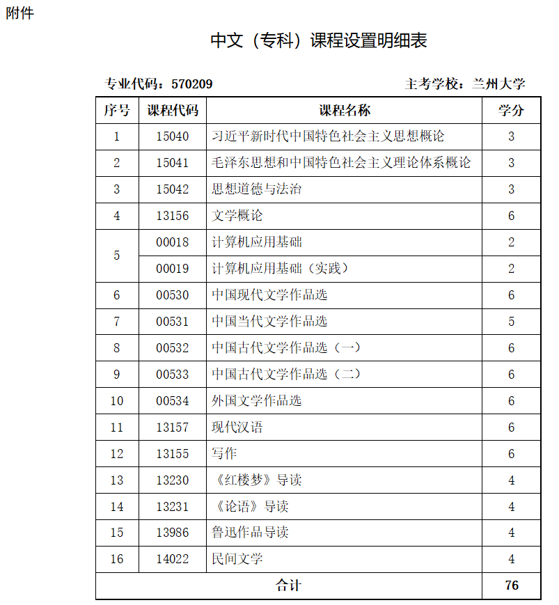 甘肅省教育考試院:關于高等教育自學考試開考中文(專科)專業的通知 甘肅省教育考試院:關于高等教育自學考試開考中文(專科)專業的通知