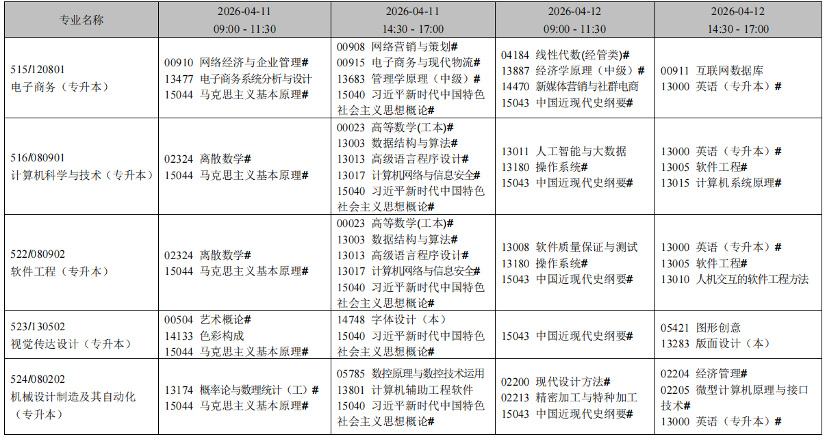 2026年4月遼寧省阜新市自考考試安排