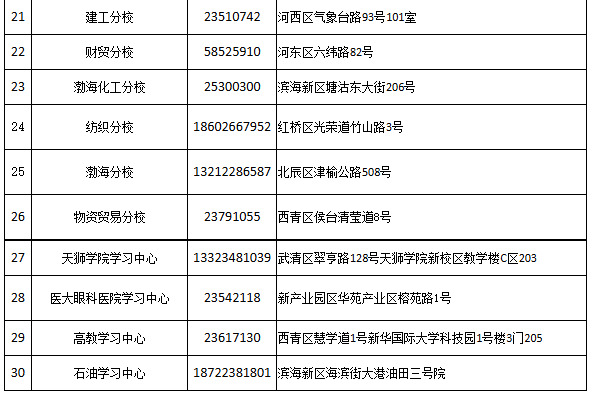 天津開放大學關于2025年春季招生的公告