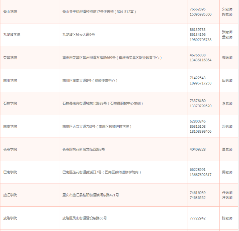 重慶開放大學2026年春季開放教育招生簡章 重慶開放大學2026年春季開放教育招生簡章