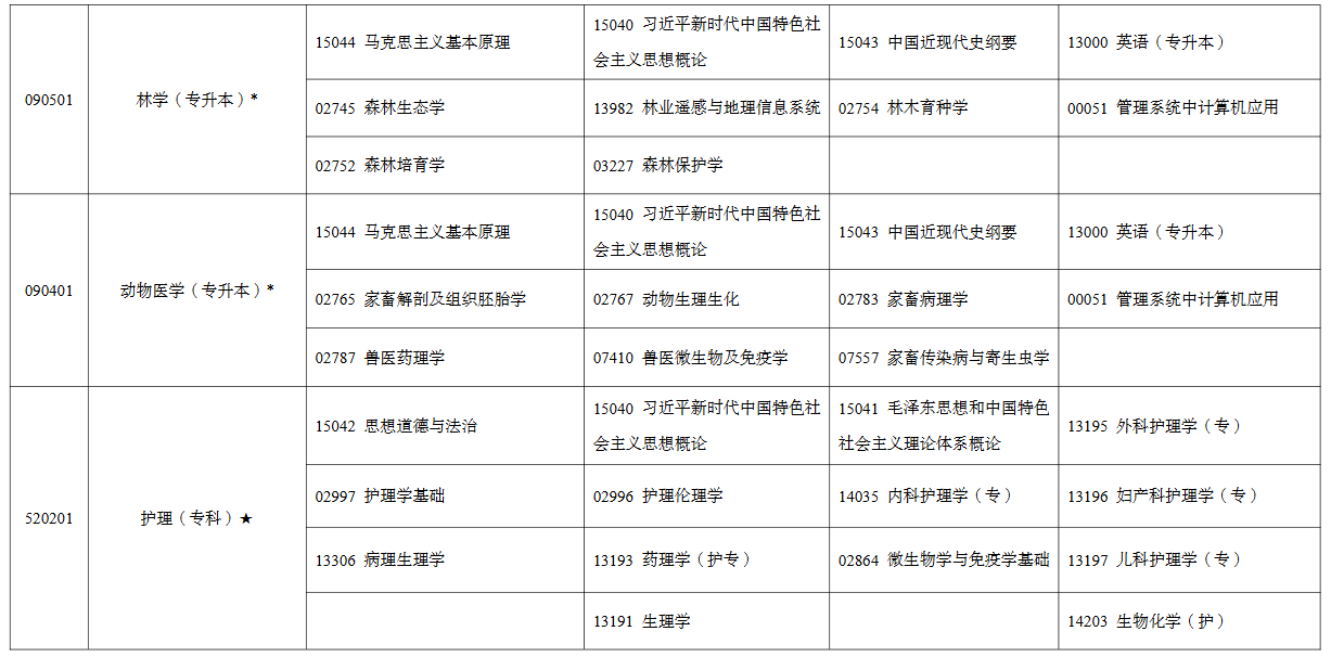 2026年4月寧夏中衛市自考考試安排