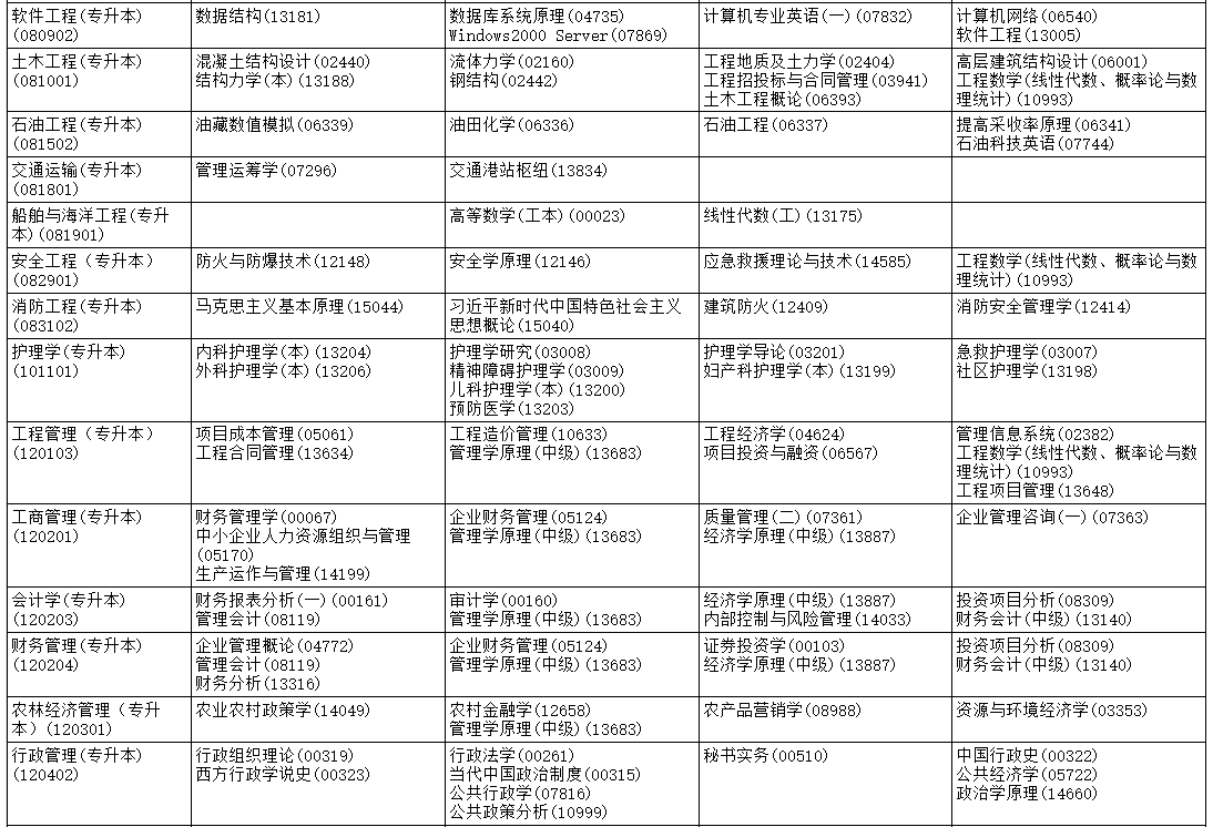 2026年4月黑龍江省七臺河市自考考試安排