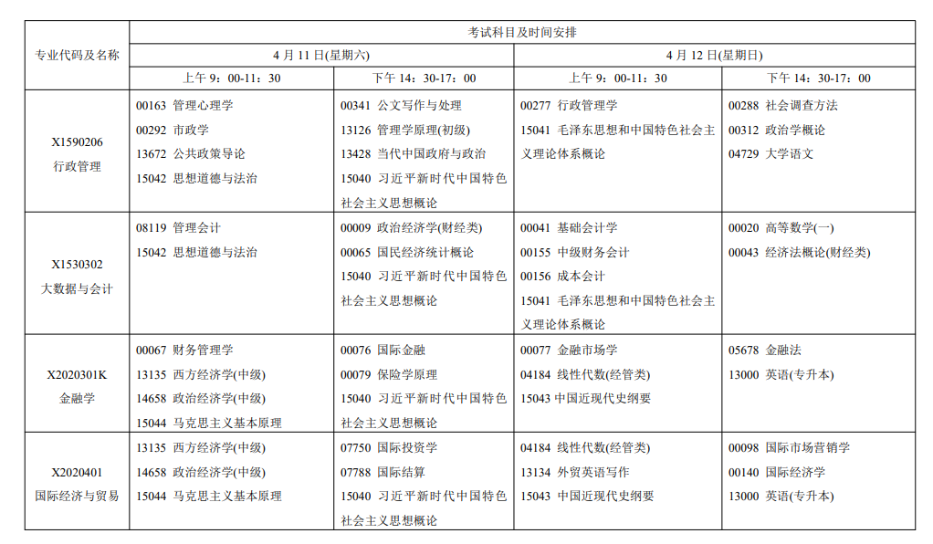 2026年4月江蘇省鎮江市自考考試安排