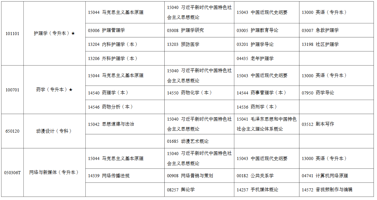 2026年4月寧夏中衛市自考考試安排