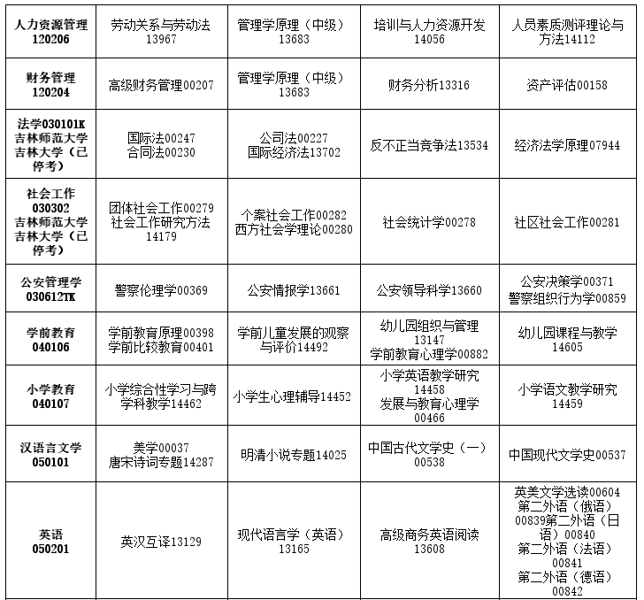 2026年4月吉林省遼源市自考考試安排