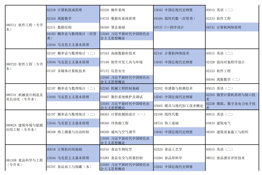 2026年4月河南省新鄉市自考考試安排