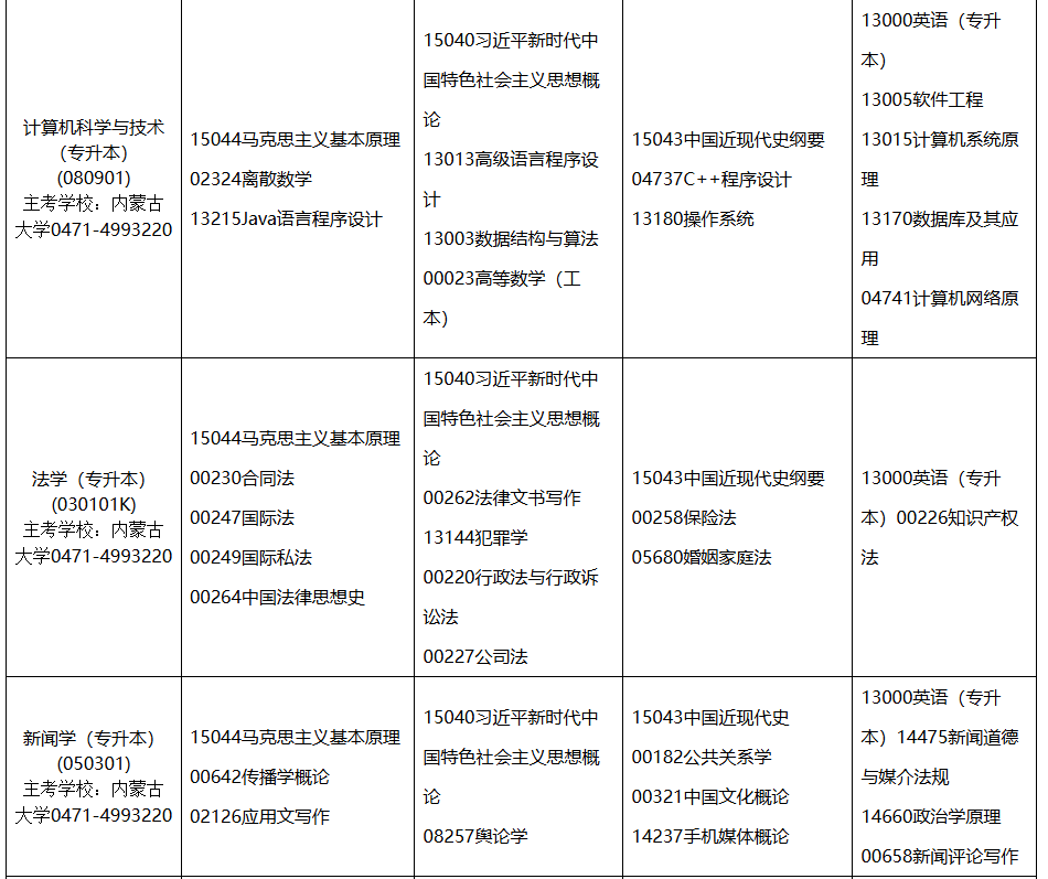 2026年4月內蒙古通遼市自考考試安排