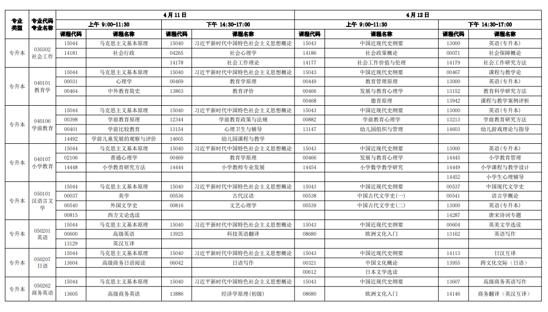 2026年4月廣東省佛山市自考考試安排