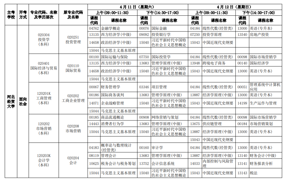 2026年4月河北省唐山市自考考試安排