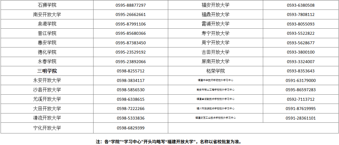 國家開放大學福建分部福建開放大學2026年春季開放教育招生簡章 國家開放大學福建分部福建開放大學2026年春季開放教育招生簡章