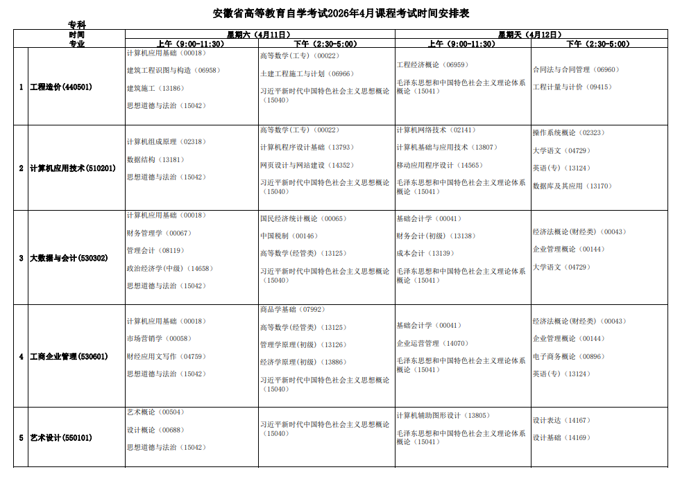 2026年4月安徽省淮南市自考考試安排