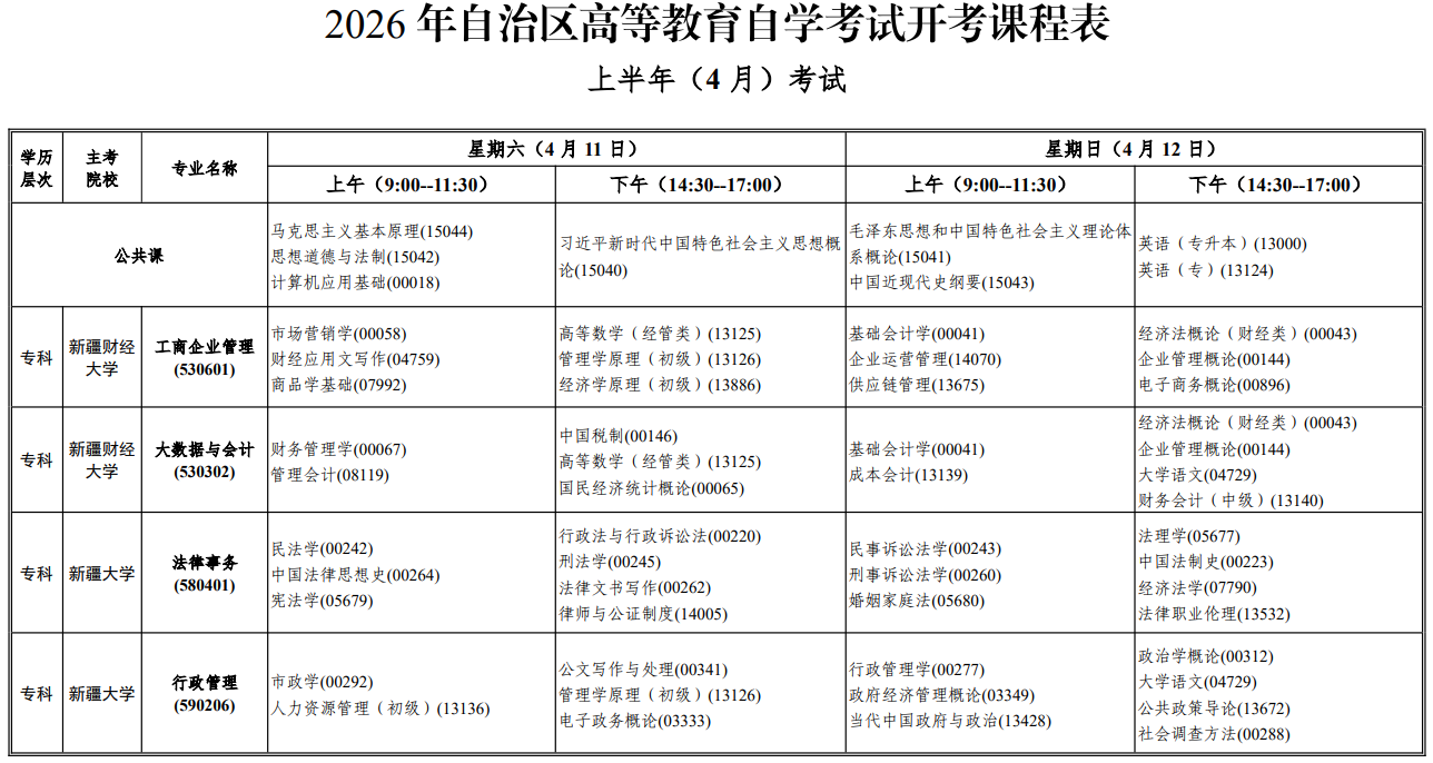 2026年4月新疆和田地區自考考試安排