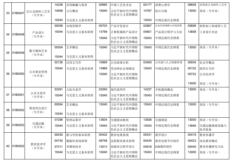 2026年4月北京市自考考試安排