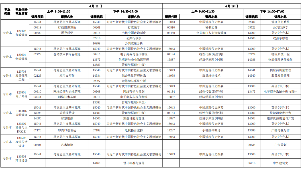 2026年4月廣東省佛山市自考考試安排