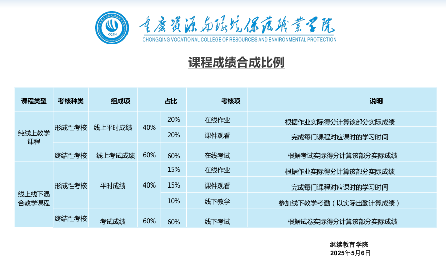 成教課程成績合成比例