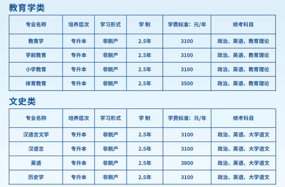 2025年喀什大學高等學歷繼續教育招生簡章