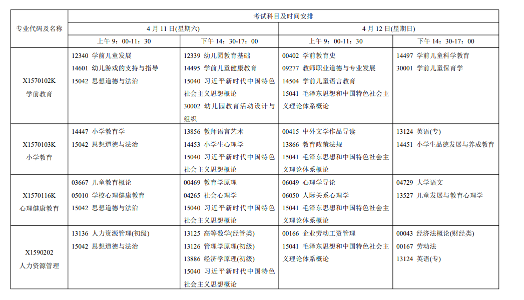 2026年4月江蘇省鎮江市自考考試安排