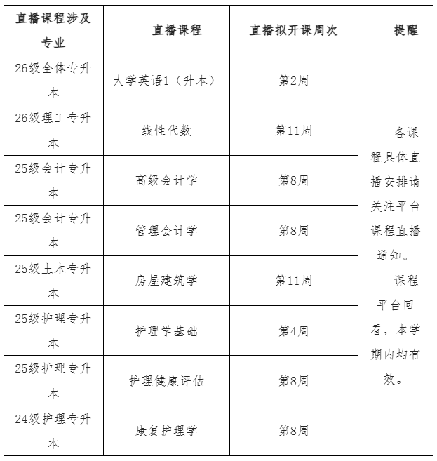 華北理工大學關于2025-2026學年秋季學期高等學歷繼續教育教學工作安排的通知