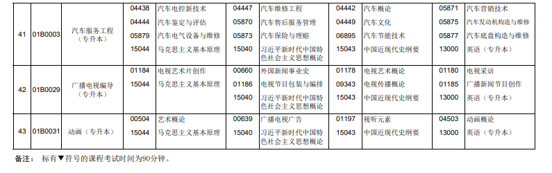 2026年4月北京市自考考試安排
