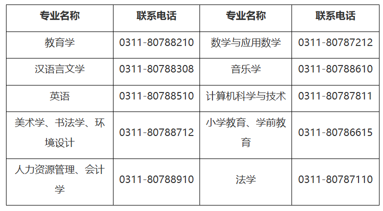 關于組織開展2024級高等學歷繼續教育本科畢業生學業水平測試工作的通知