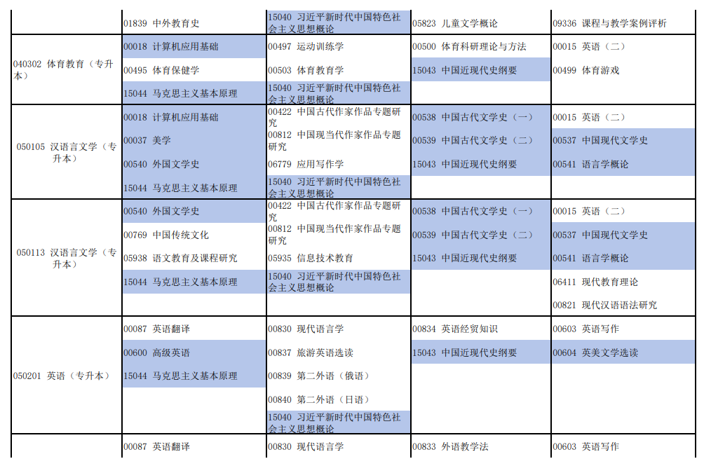 2026年4月河南省新鄉市自考考試安排