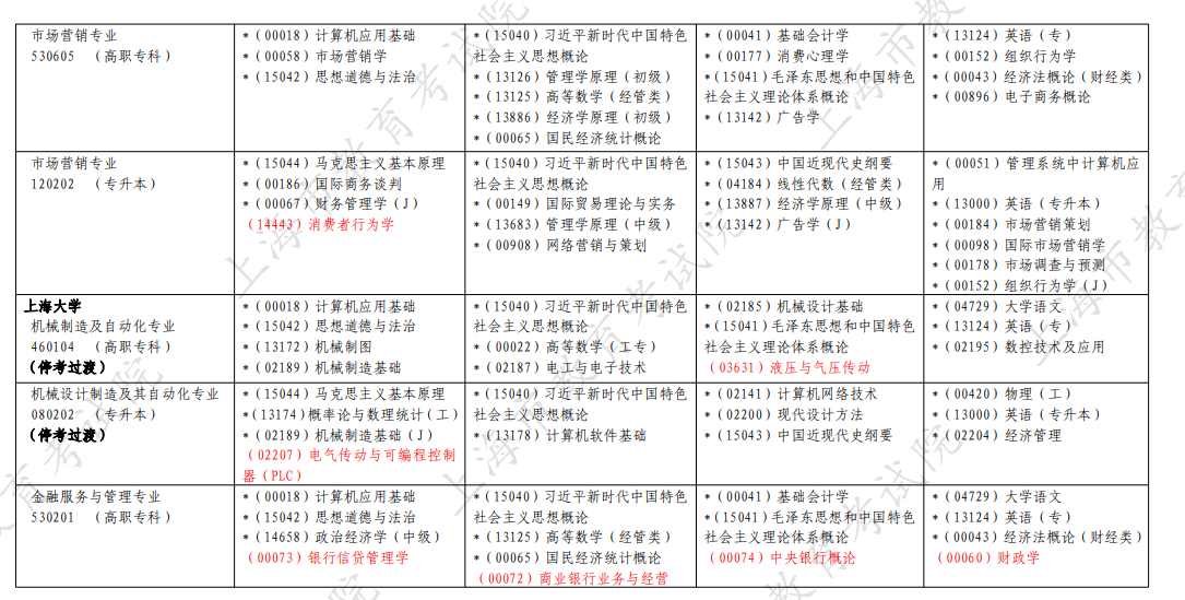 2026年4月上海市浦東新區自考考試安排