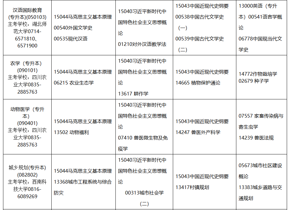 2026年4月內蒙古通遼市自考考試安排