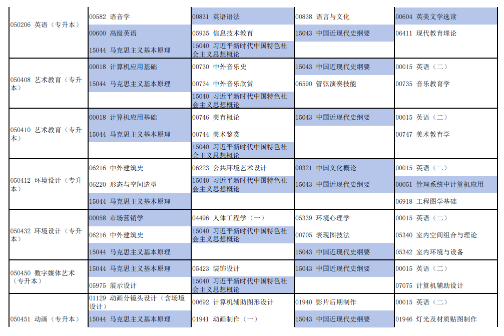 2026年4月河南省新鄉市自考考試安排