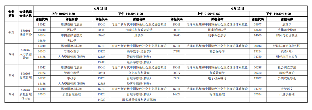 2026年4月廣東省佛山市自考考試安排