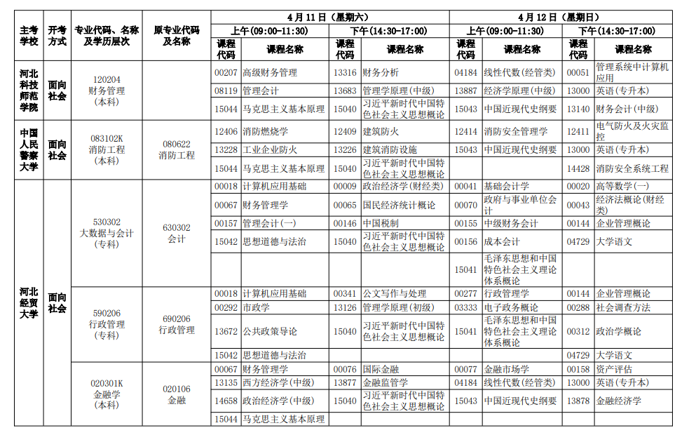 2026年4月河北省唐山市自考考試安排