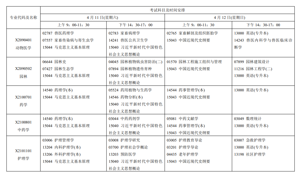 2026年4月江蘇省鎮江市自考考試安排
