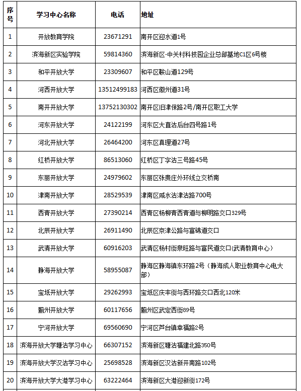 天津開放大學關于2025年春季招生的公告