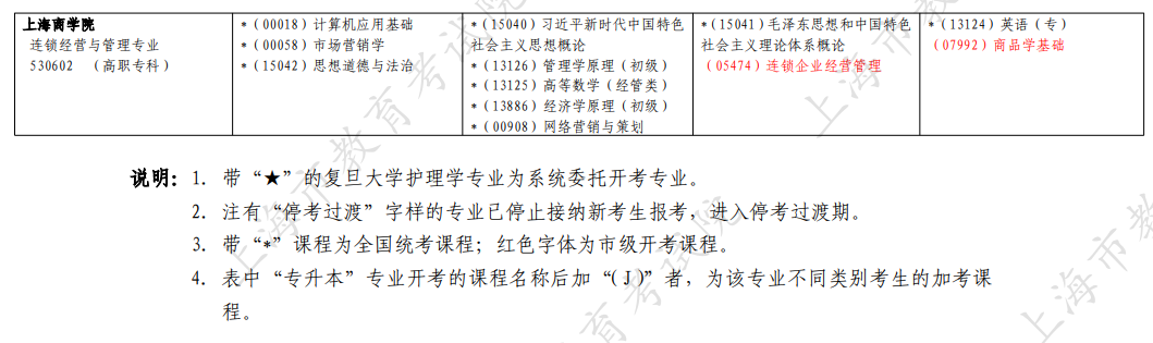 2026年4月上海市浦東新區自考考試安排
