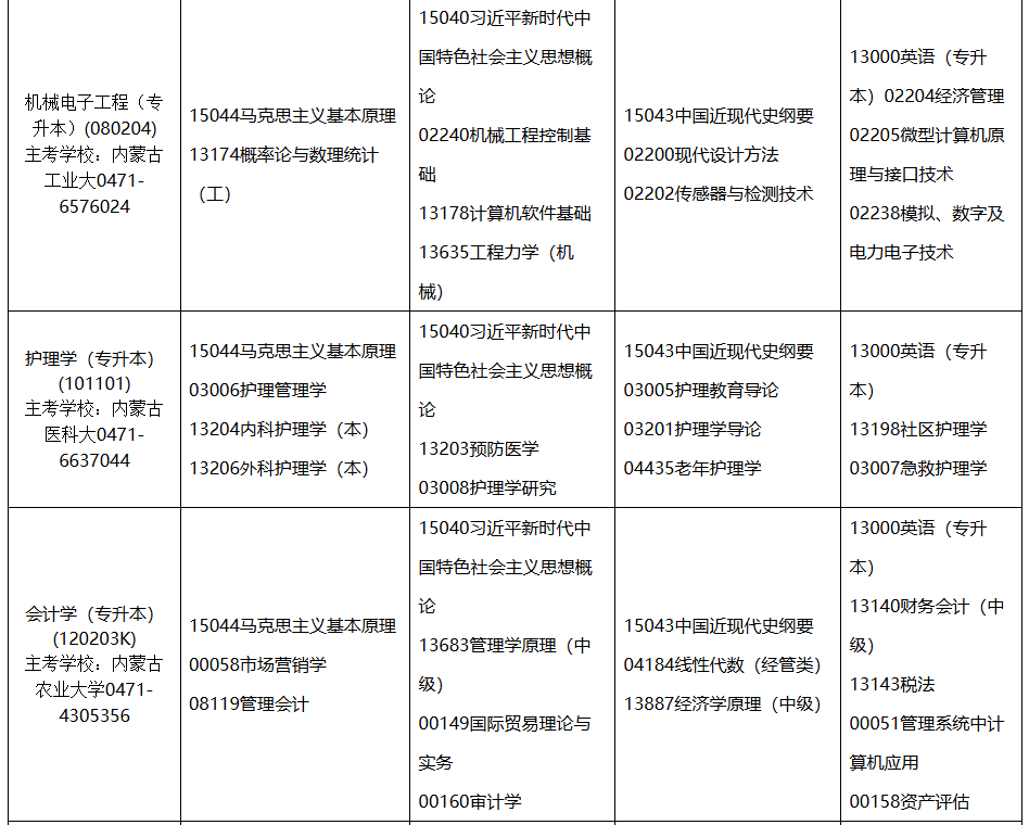 2026年4月內蒙古通遼市自考考試安排
