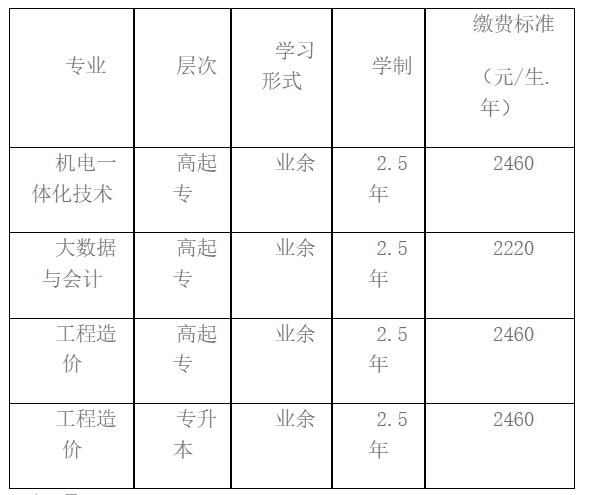 綿陽城市學院成人高等教育2026級新生入學須知