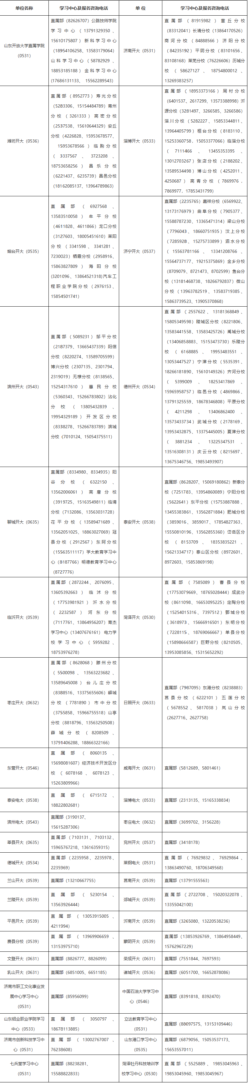 2026年春季開放教育招生簡章