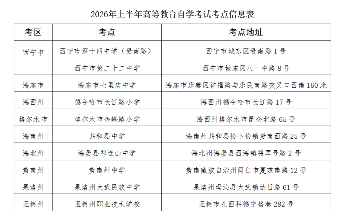 青海省2026年上半年自學考試溫馨提示