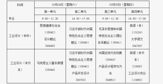 北京教育考試院:關于開考工業設計專業(專科)、工業設計專業(專升本)的通知 北京教育考試院:關于開考工業設計專業(專科)、工業設計專業(專升本)的通知