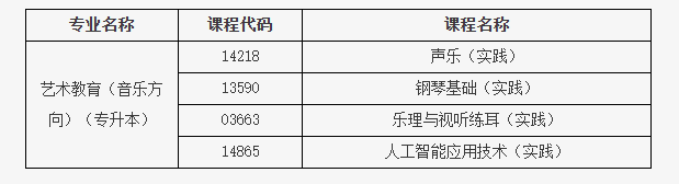 北京教育考試院:關于開考藝術教育(音樂方向)專業(專升本)的通知 北京教育考試院:關于開考藝術教育(音樂方向)專業(專升本)的通知