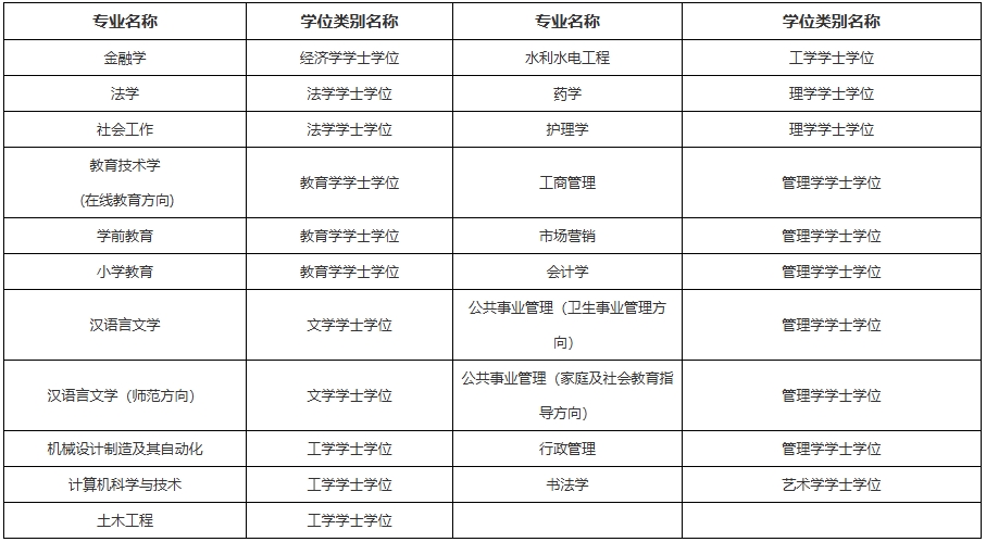 2026年春季開放教育招生簡章