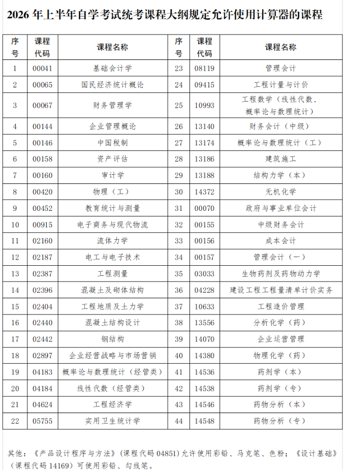 貴州省2026年上半年高等教育自學考試考前提示 貴州省2026年上半年高等教育自學考試考前提示