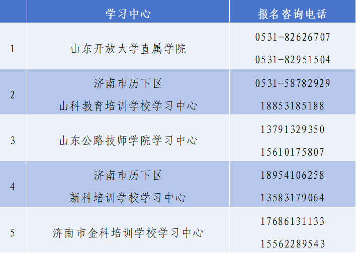 山東開放大學直屬學院2026年開放教育招生簡章 