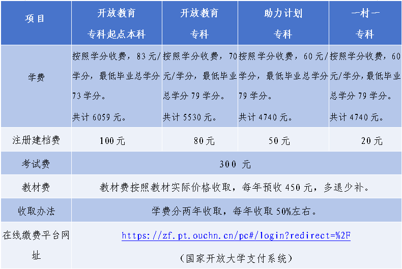 山東開放大學直屬學院2026年開放教育招生簡章 